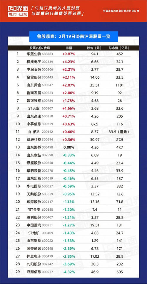 快速涨幅排名_手机处理器排名(2)