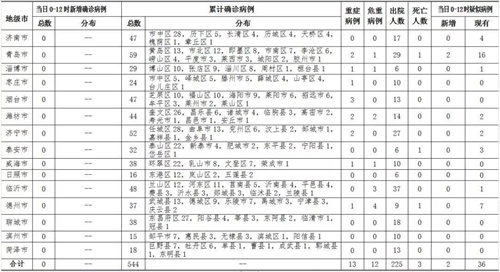 疫区人口比例_黄金比例