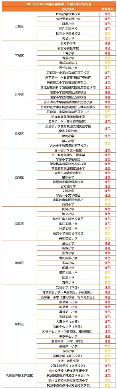 温江公立小学排名_温江区小学的家长口碑排名-对各区小学/初中学校的(2)