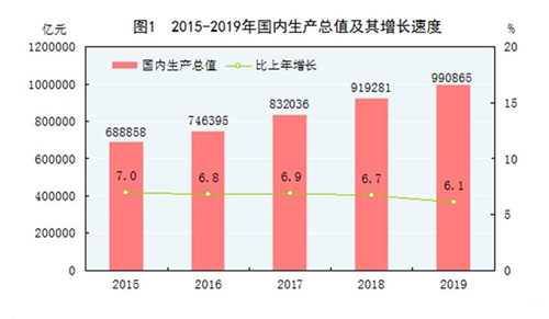 重庆各年gdp增加_2018年一季度重庆经济运行情况分析 GDP同比增长7 附图表