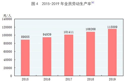 大陆人均GDP是啥_中国人均GDP什么时候会超过美国(3)