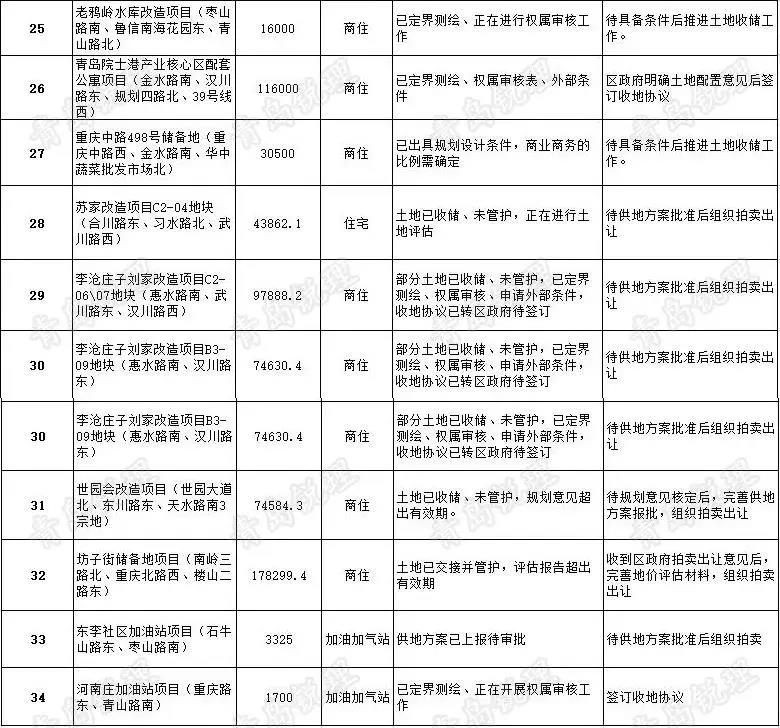 2020青岛规划局副局_2020城市更新大会|城市共生共鸣(2)
