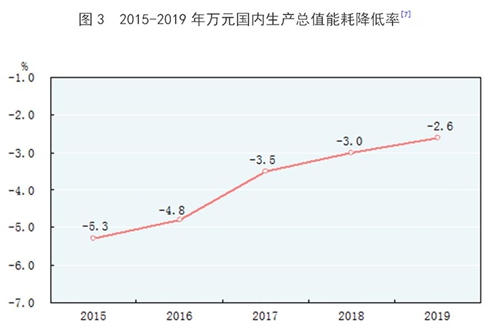 西班牙19年人均gdp_未来最好的投资机会就在中国 从统计公报看中国未来