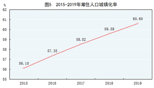 重庆2019年末人口_重庆最美女孩(3)