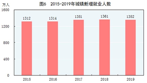 西班牙19年人均gdp_未来最好的投资机会就在中国 从统计公报看中国未来