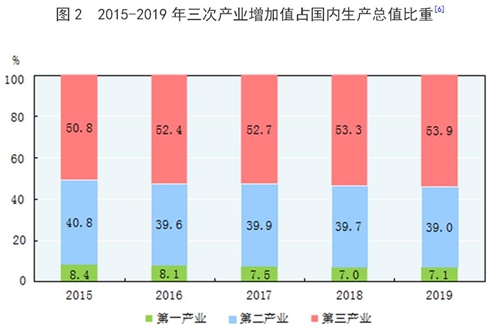 2019年人均gdp_2020年人均gdp(3)