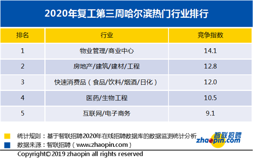 制造业招聘_东莞制造业招聘 超七成企业诉苦 招工更难