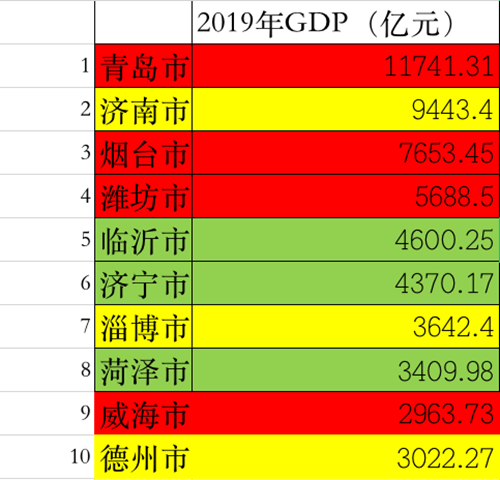 青岛16年gdp