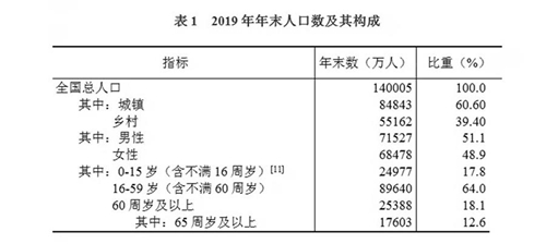 重庆2019年末人口_重庆最美女孩