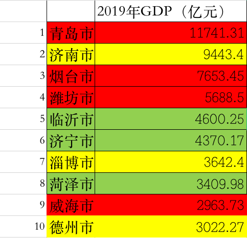 挤掉gdp