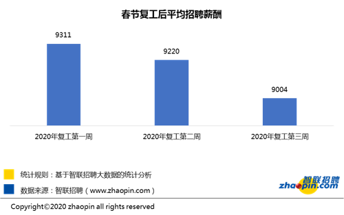 制造业招聘_东莞制造业招聘 超七成企业诉苦 招工更难