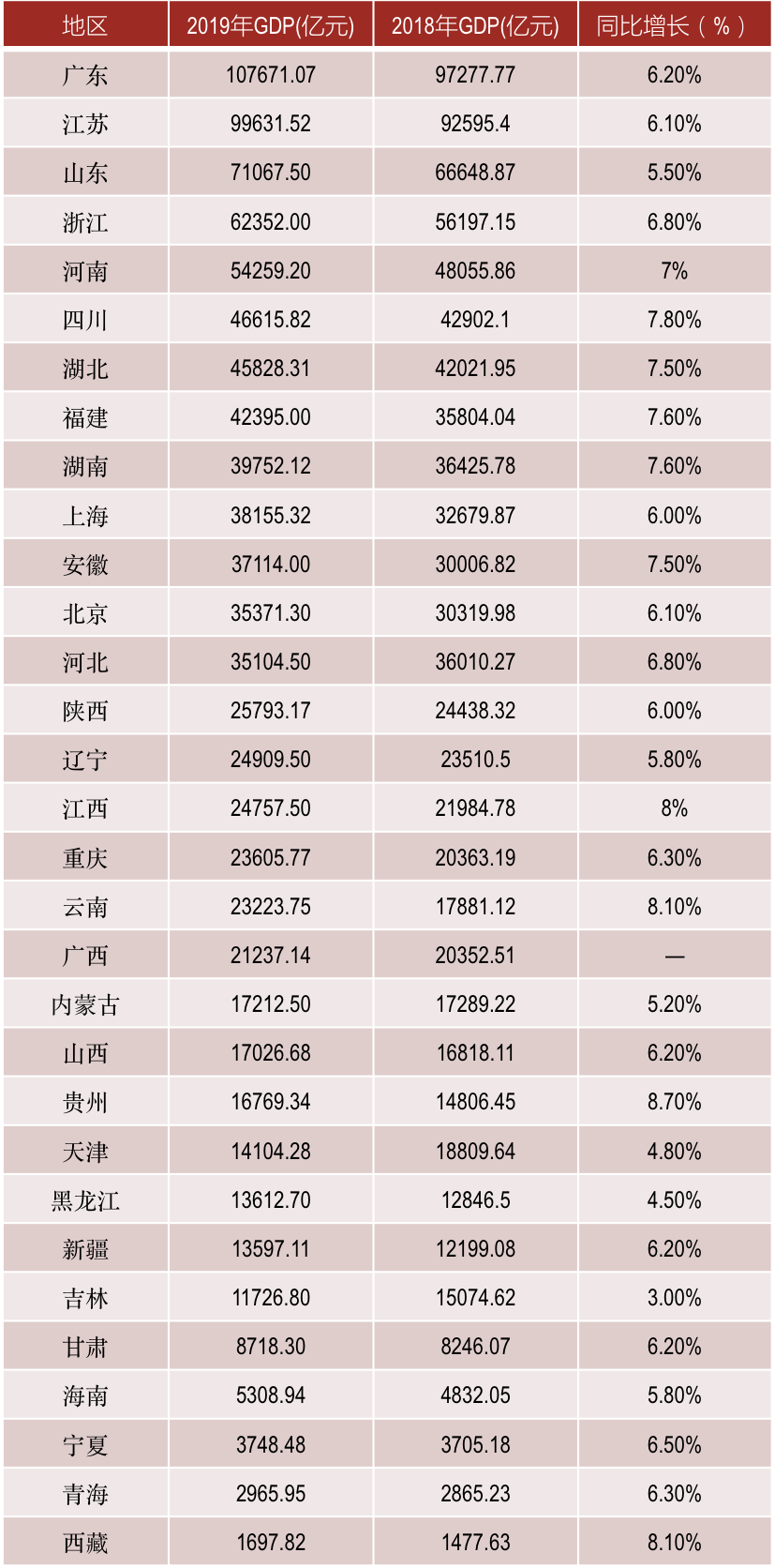 辽宁省城市gdp(3)