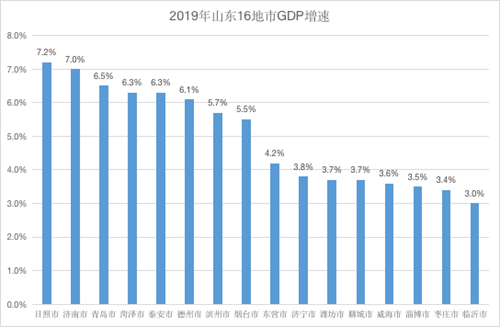 青岛16年gdp