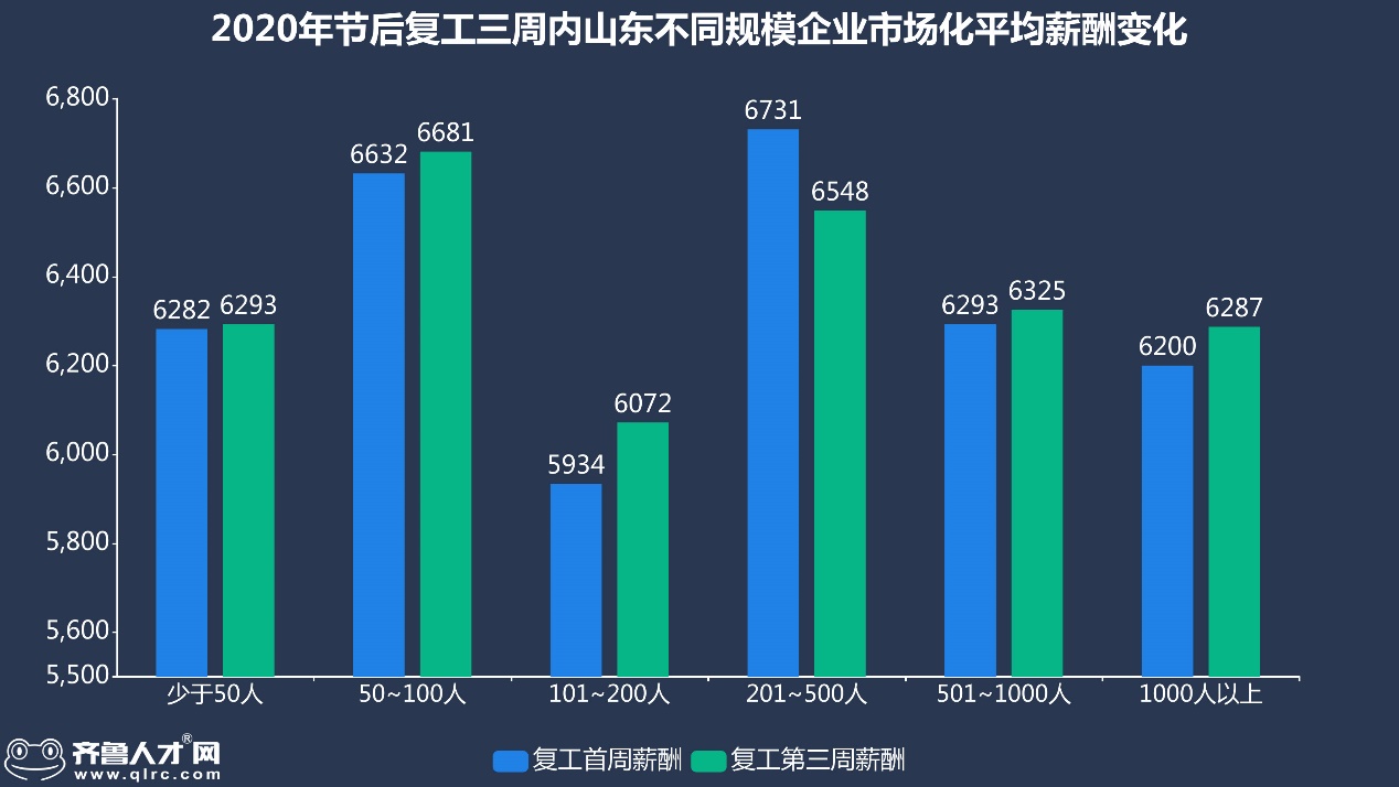 青岛市人均收入_青岛市地图(3)