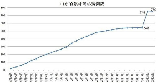 新疆兵团gdp(2)