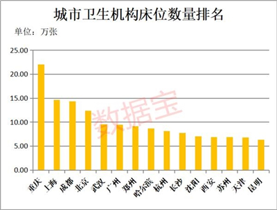 成都为什么gdp比重庆发达_川商这一周丨四川新增两个开发区 成都一批创新创业载体资助拟立项项目公示(2)