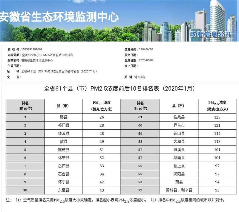 新疆人口大县排名2020(3)