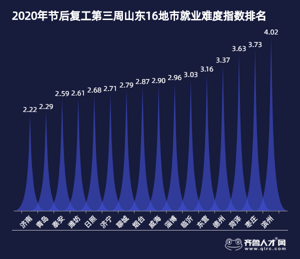 滨州人口数量_产业结构 一二三 到 三二一(2)