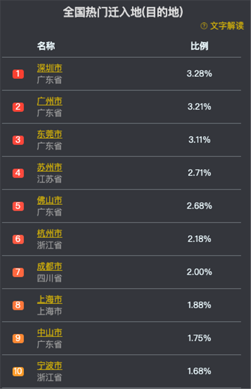 格力gdp_.-香山网 -