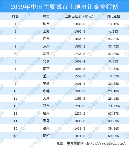 大关县人口_七普后省会城市人口最新数据,多地人口首次突破千万大关 图(2)