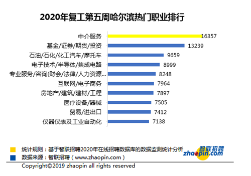 酒店行业招聘_酒店行业招聘海报psd素材设计素材 高清图片素材 650 975像素 90设计(2)