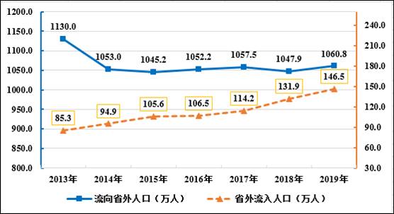 流动人口状况_流动人口婚育证明图片(3)