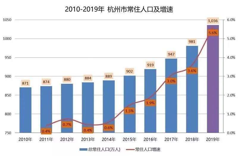 每年人口增加_每年人口增长示意图