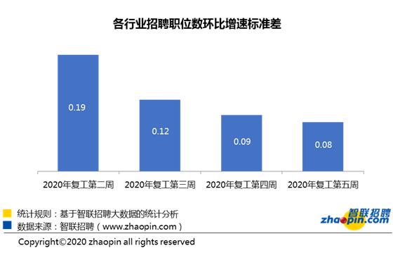 招聘酒店公关_安丘的姐妹看过来酒店女公关直招月薪2万 5万元包吃住免押金(3)