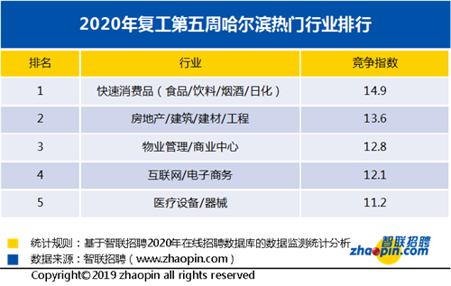 酒店行业招聘_酒店行业招聘海报psd素材设计素材 高清图片素材 650 975像素 90设计