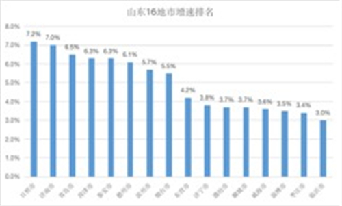 大连为什么gdp回到19年_实时(2)