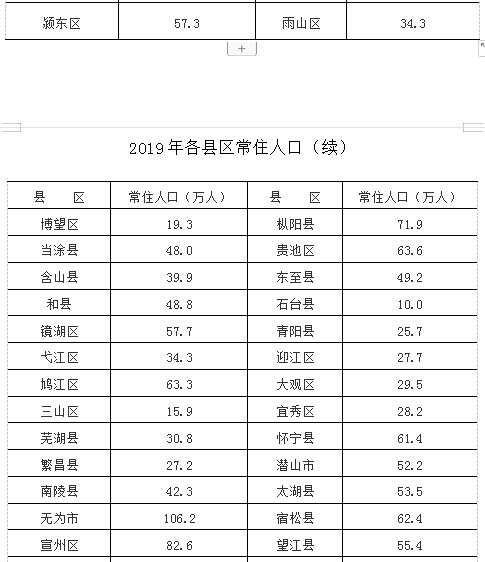 安徽 人口 出生率_安徽出生人口性别比