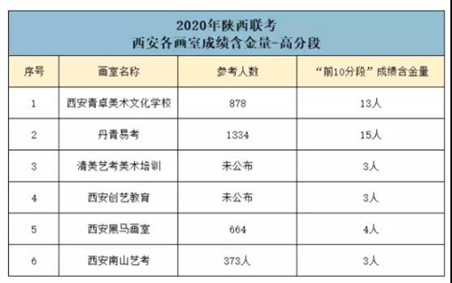 西安2020年出生人口数量_2020年西安火车站图片(2)