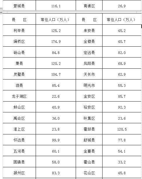 2019年安徽省常住人口_安徽省人口密度分布图