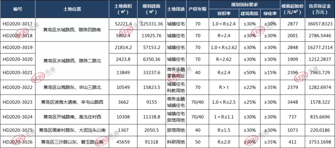 滮泬41Oൺ12ڵؿ