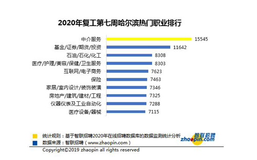 智联招聘石家庄招聘_财富正重新洗牌,你的行业在大趋势中吗(3)