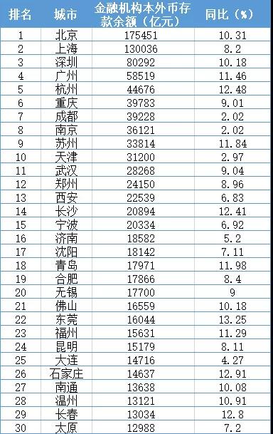 全国物价排名2020_2020中秋国庆图片