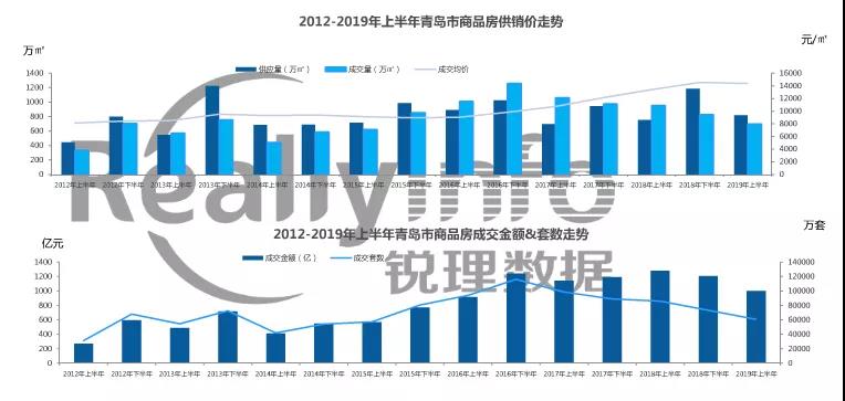 青岛2020年gdp(3)