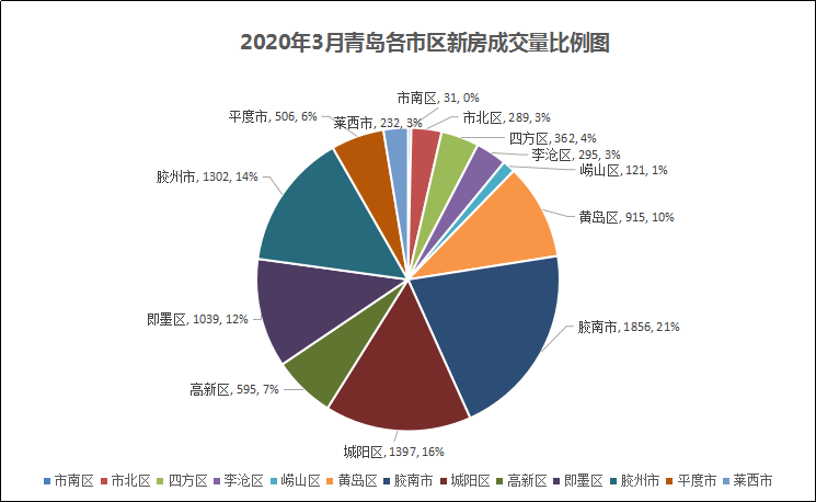 即墨GDP比胶州高_青岛各区市前三季度GDP出炉 即墨逼近市南,崂山增速最高(3)