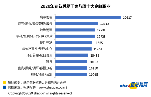 沈阳智联招聘_沈阳招聘网 沈阳人才网 沈阳招聘信息 智联招聘(3)