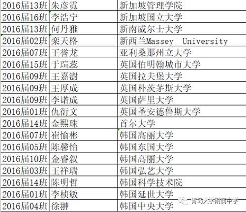 北大,哈佛,剑桥…青大附中初中2016届毕业生高考成绩出色