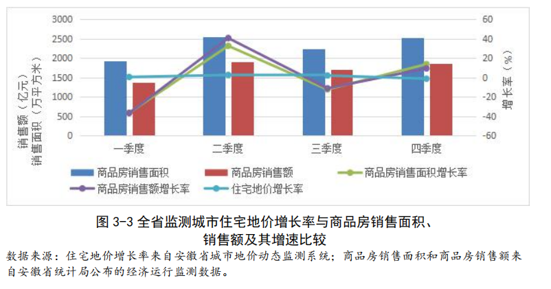 孝感gdp和六安gdp_湖北孝感2019年一季度GDP,拿到江西可排名多少(3)