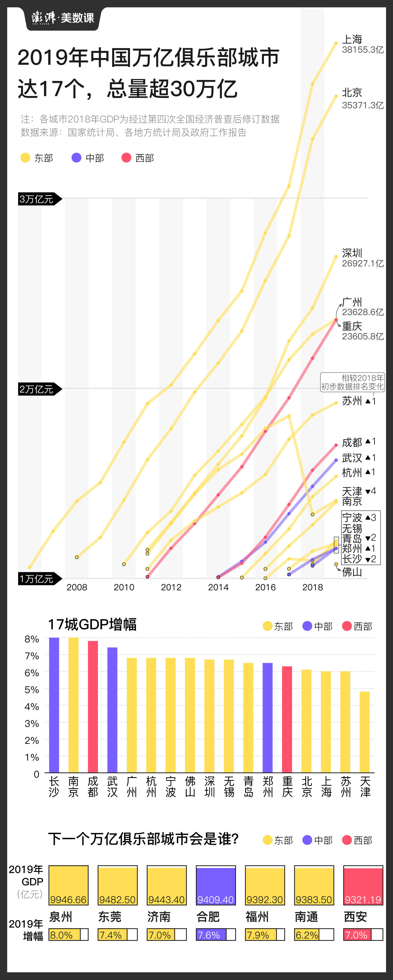 安徽各个城市gdp排%_安徽省值得去的县,外号很多,GDP只排在滁州第二(2)