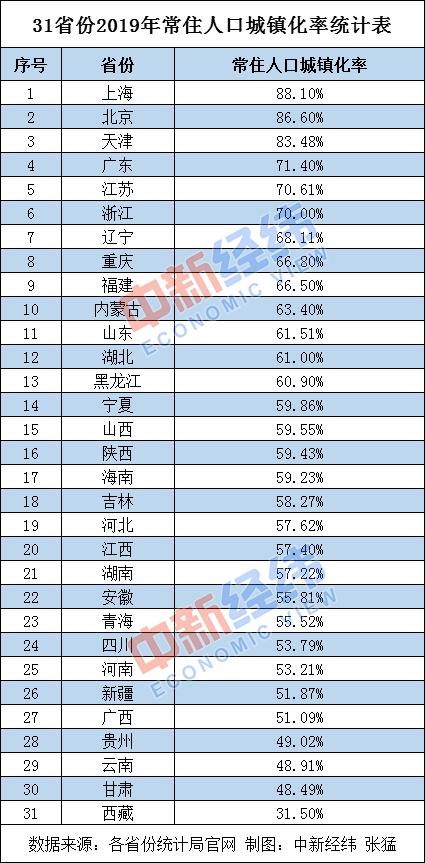 2020洛龙区面积常住人口_洛阳洛龙区2020规划图