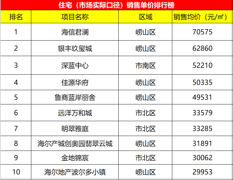 二手房网站排名_二手房(3)
