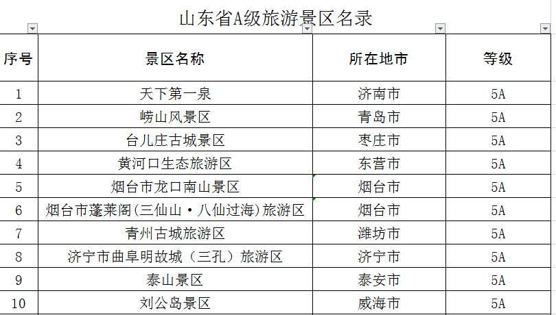 1227家山东省a级旅游景区名录公布