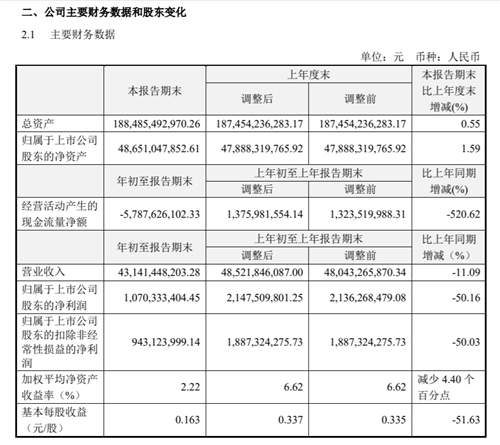 疫情下的中国家电市场：青岛企业“自救”指南