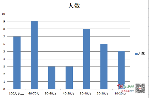 上市公司gdp排名榜_2020gdp全国排名榜