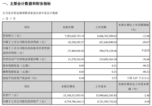 疫情下的中国家电市场：青岛企业“自救”指南