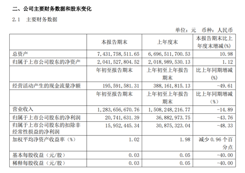 疫情下的中国家电市场：青岛企业“自救”指南