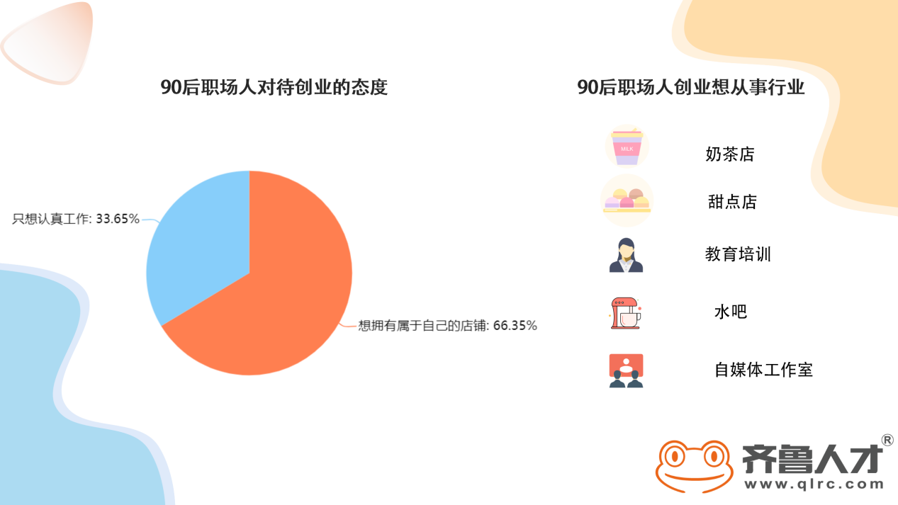 台湾在大陆经商创业人口数量_台湾人口变化图(3)